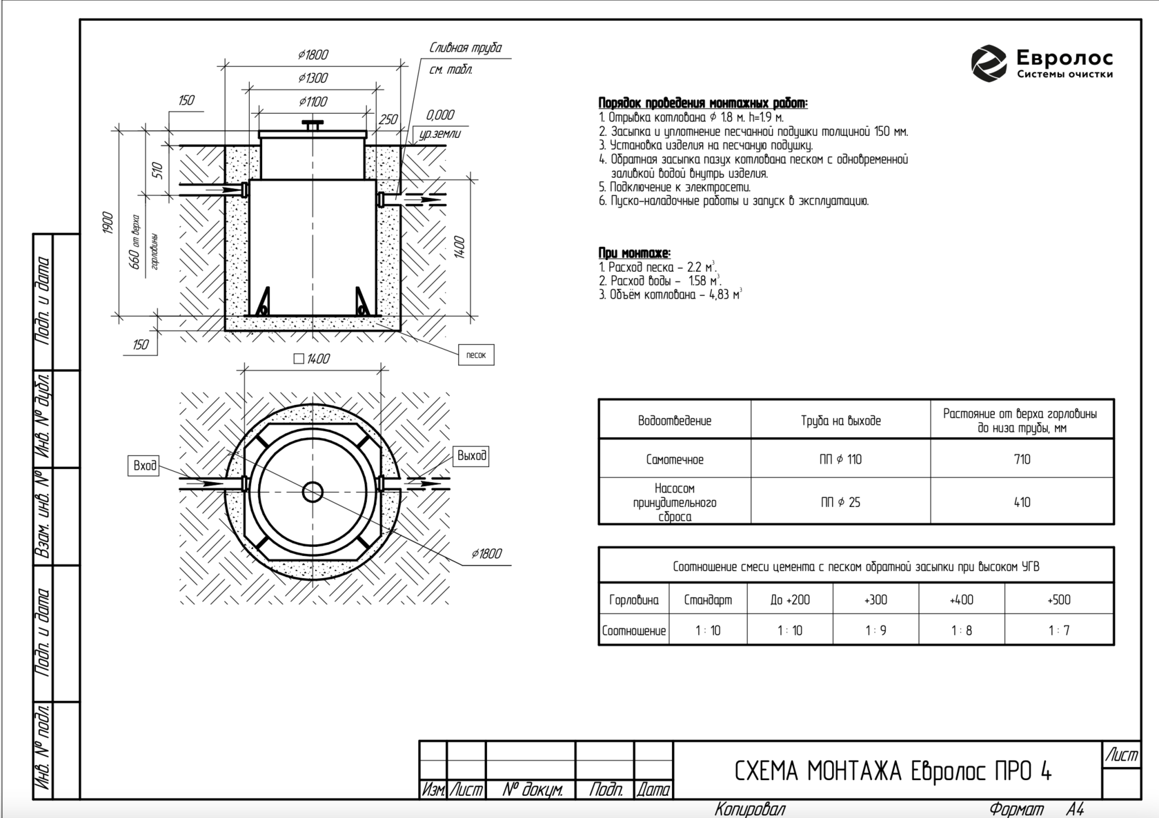 Монтажная схема евролос про 5