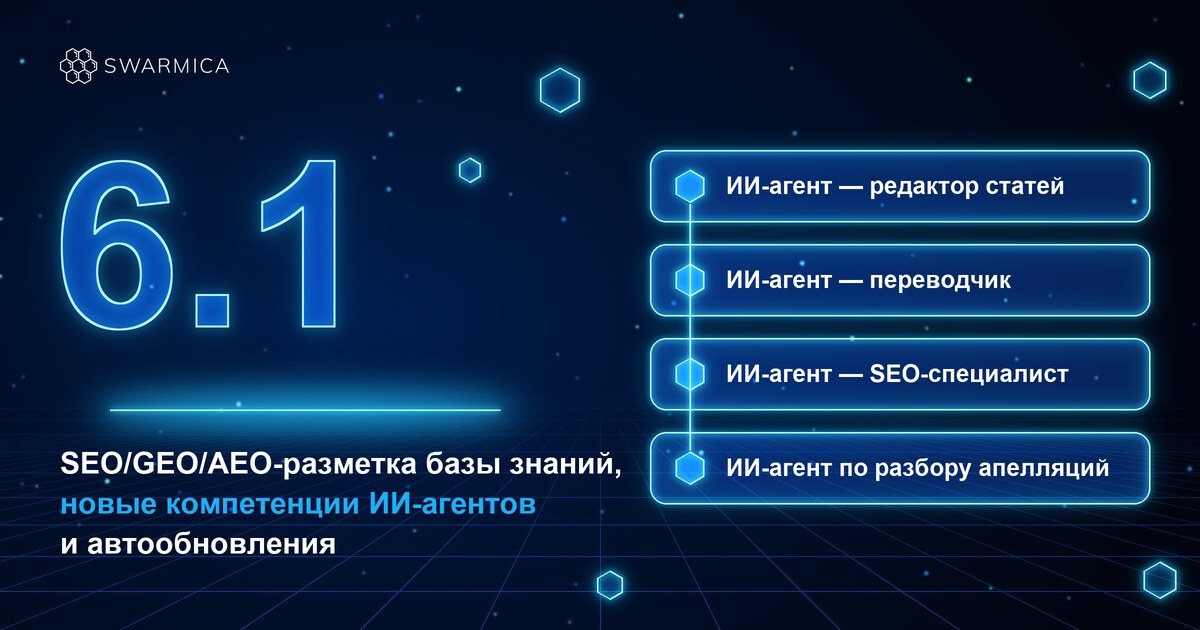 Обложка Swarmica 6.1: SEO/GEO/AEO-разметка базы знаний, новые компетенции ИИ-агентов и автообновления