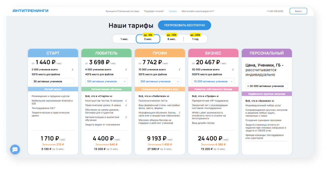 Образовательные платформы для дистанционного обучения – Блог Zenclass