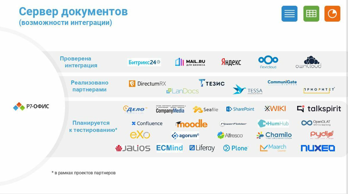 Скачать Р7-Офис для образовательных учреждений