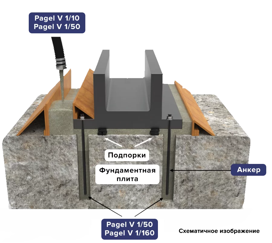 Схема заливки (подливки) безусадочным раствором PAGEL