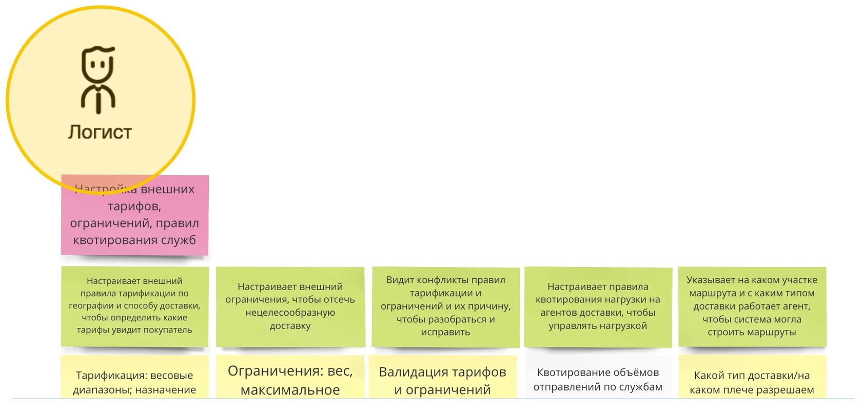 Любой способ достижения больших целей разработка краткосрочных планов согласующихся с общими