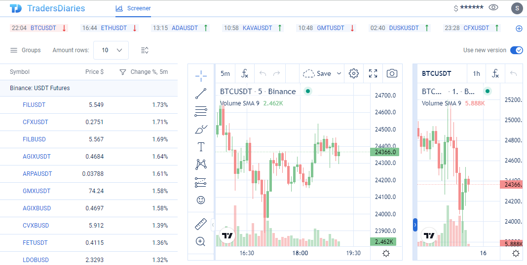 скринер криптовалют Traders Diaries