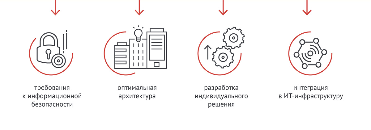 Обследование и аудит беспроводной WiFi сети