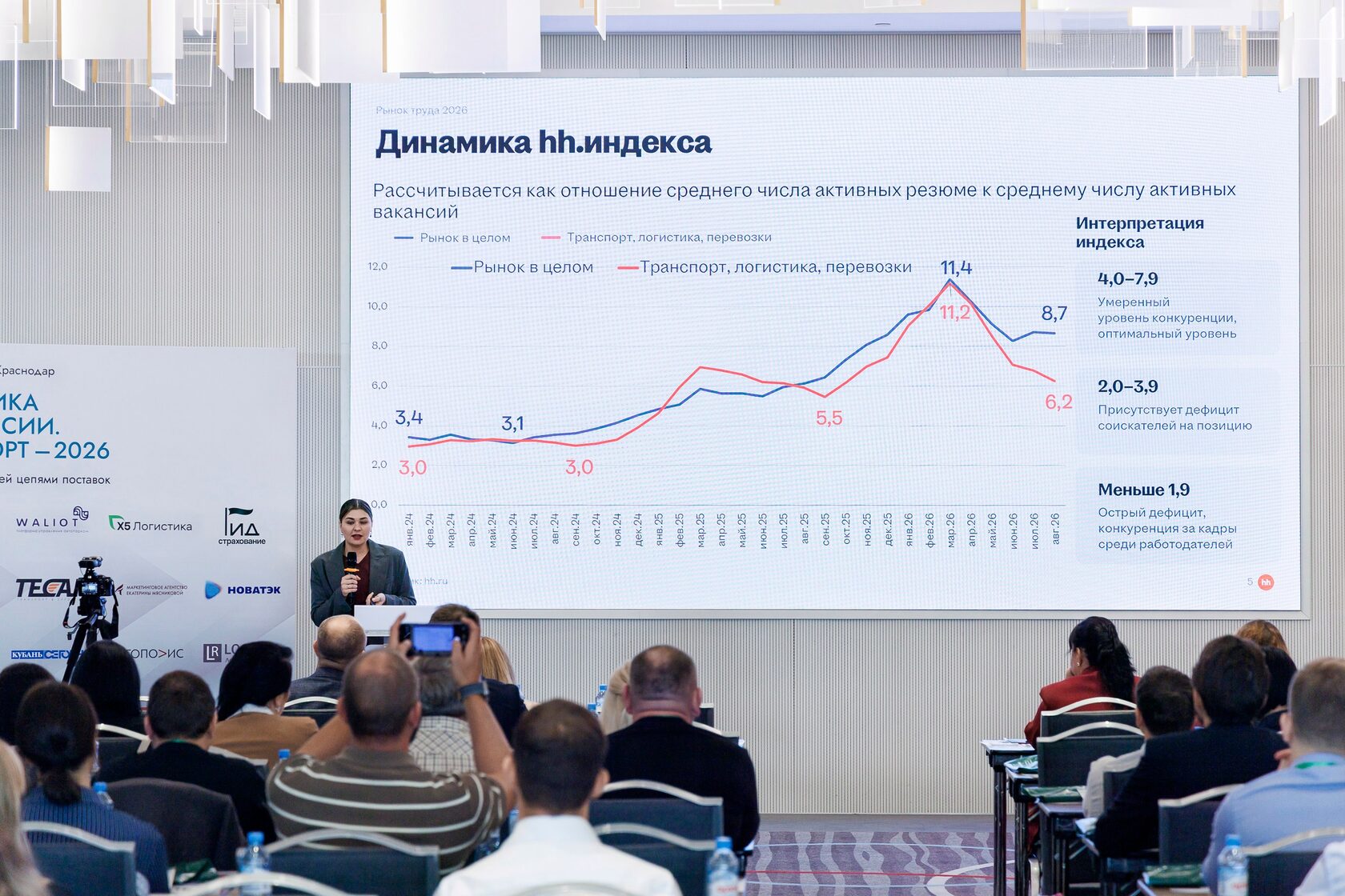 Эксперт HH.RU Людмила Митько выступила на бизнес-форуме 