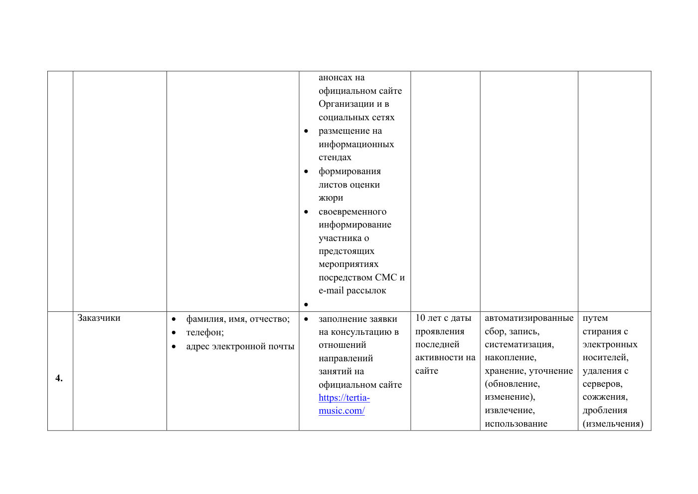 Положение и публичная политика обработки персональных данных, страница 34