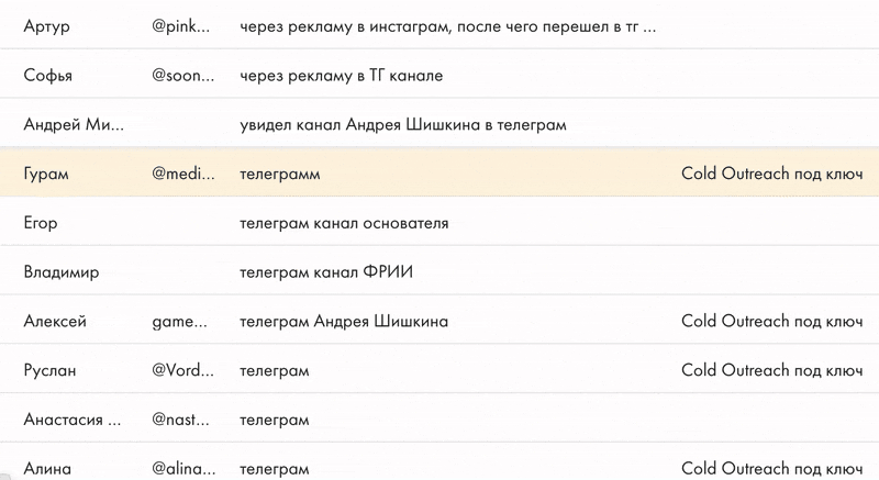Запись экрана CRM: в поле "Как о нас узнали" клиенты пишут "телеграм"