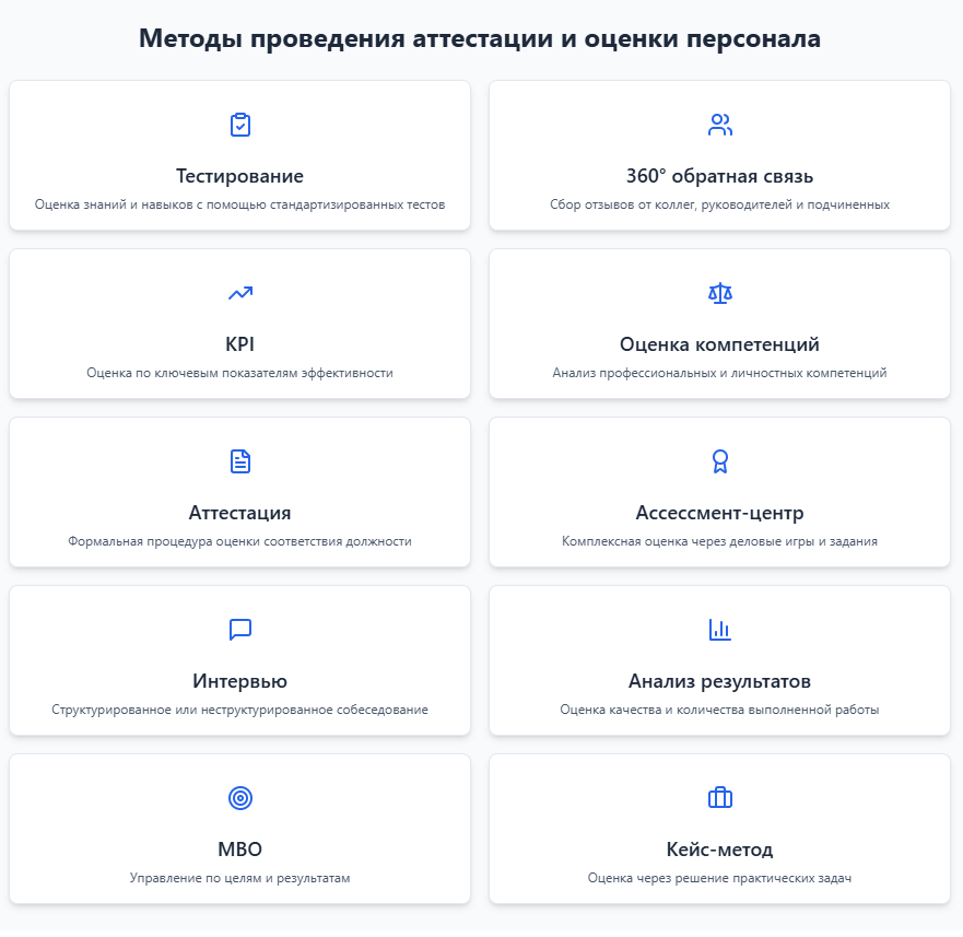 Аттестация и оценка персонала на практике