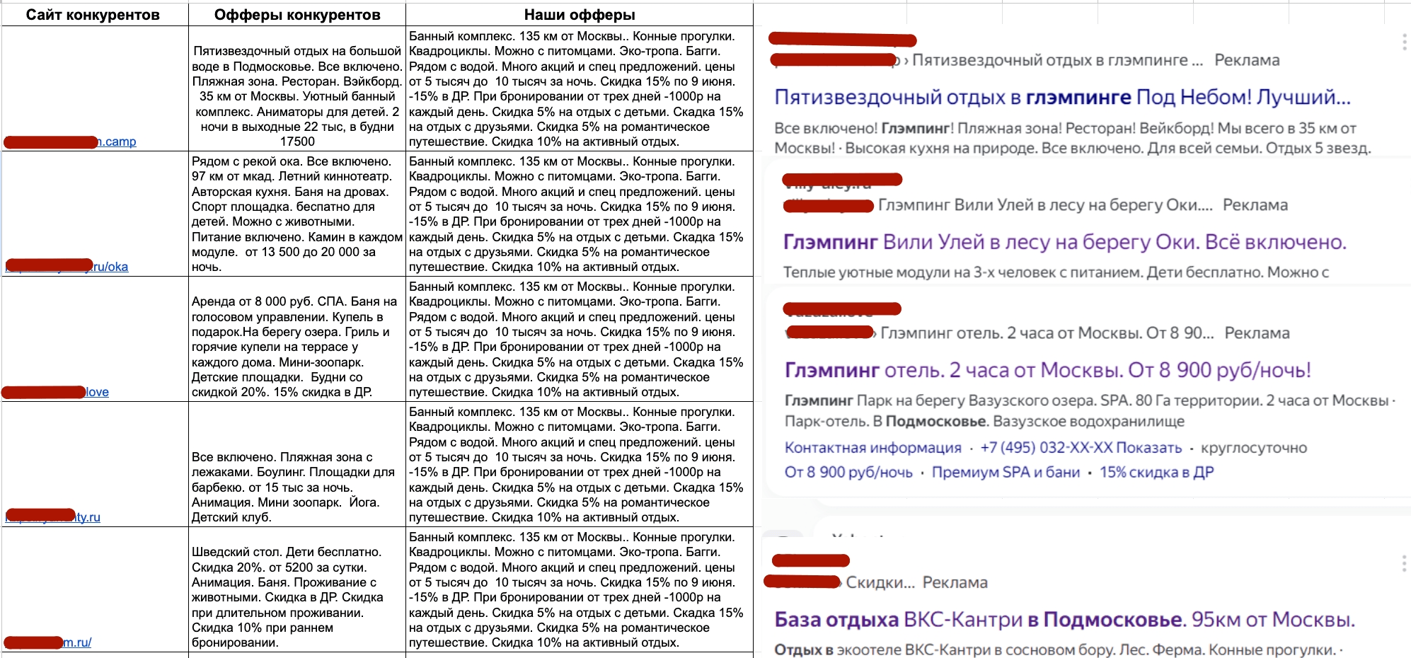Таблица анализа конкурентов и их офферов