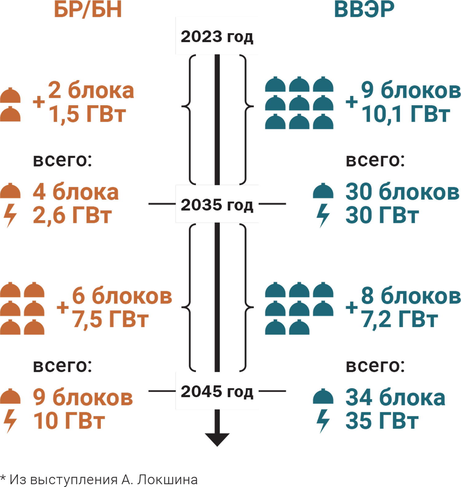 Прорыв в новую энергетику