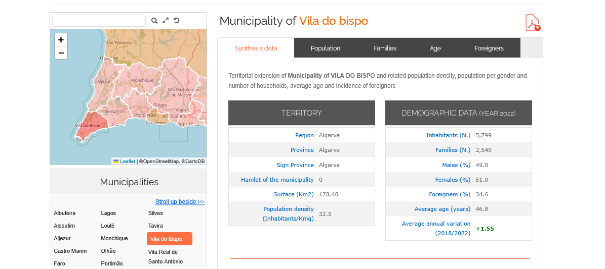 Вила-ду-Бишпу