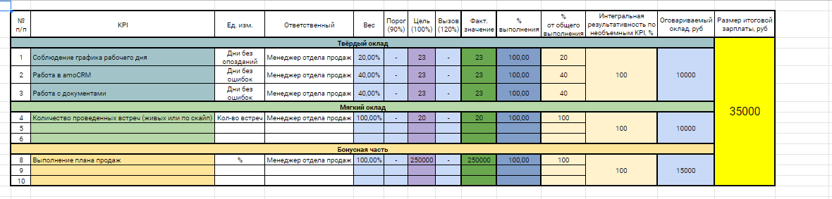 План командировки руководителя