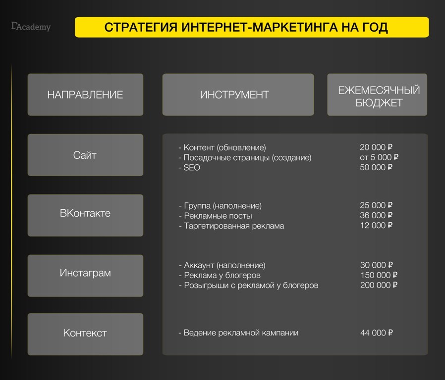 Стратегия продвижения образец