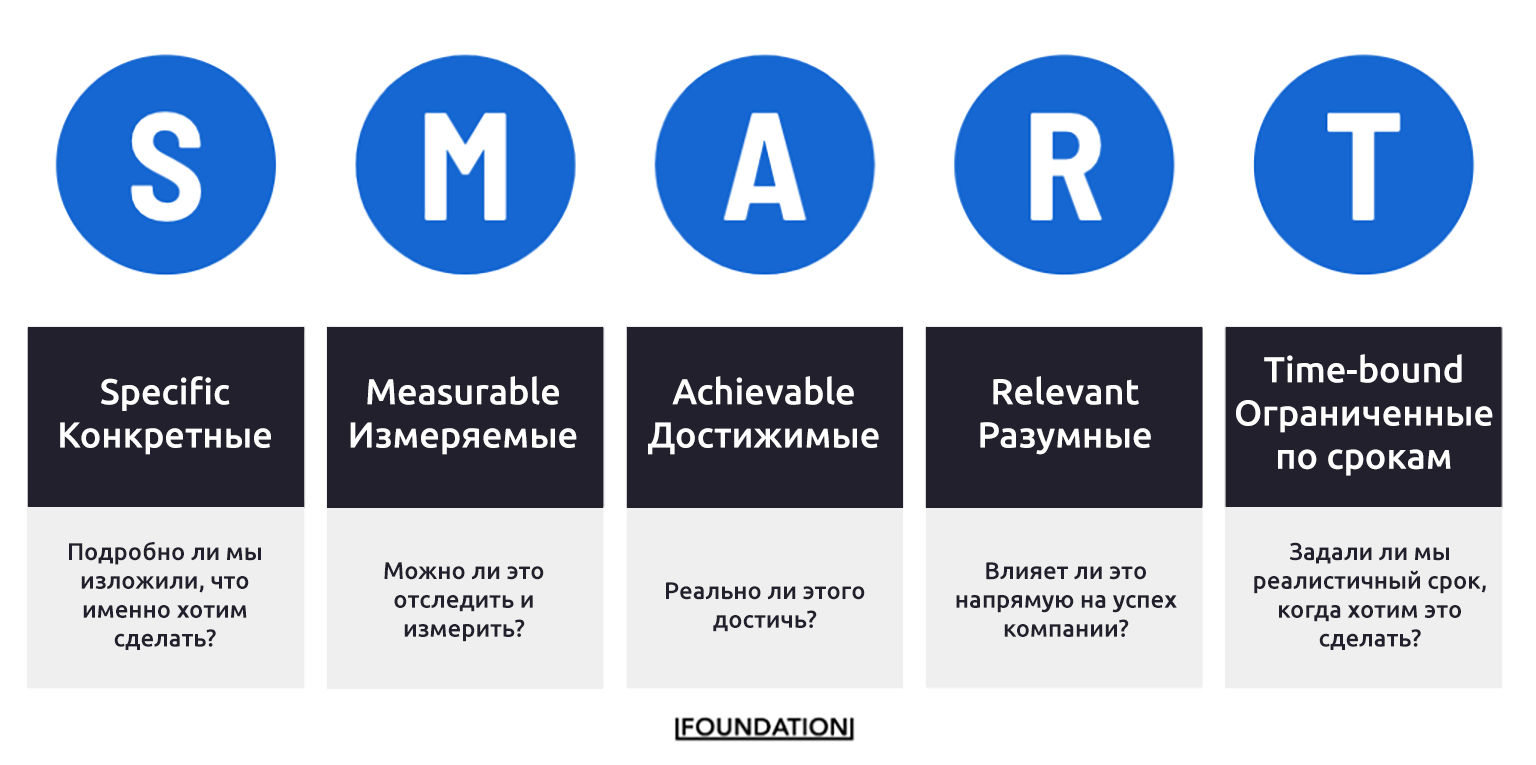 Marketing strategy examples. Маркетинговая стратегия Apple. Achievable пример. Smart цель Apple. Маркетинговая стратегия Chanel.