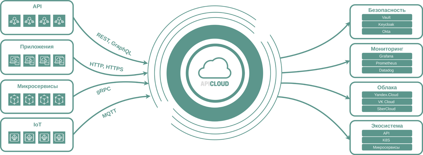 APICLOUD