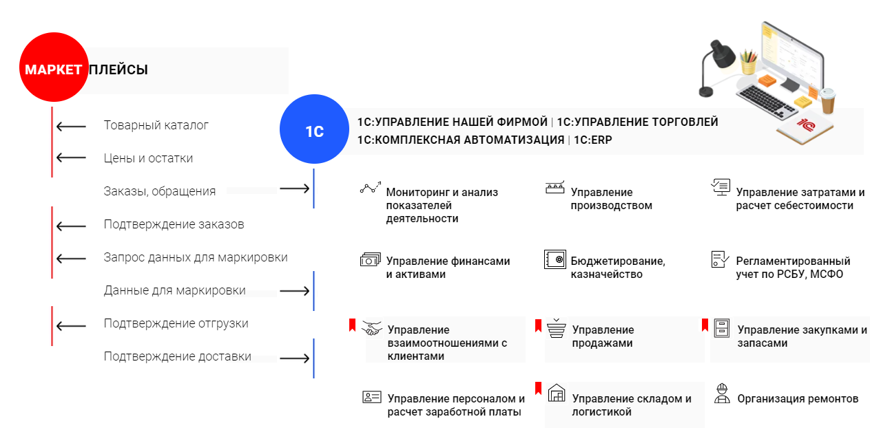 Что значит зарезервированный товар