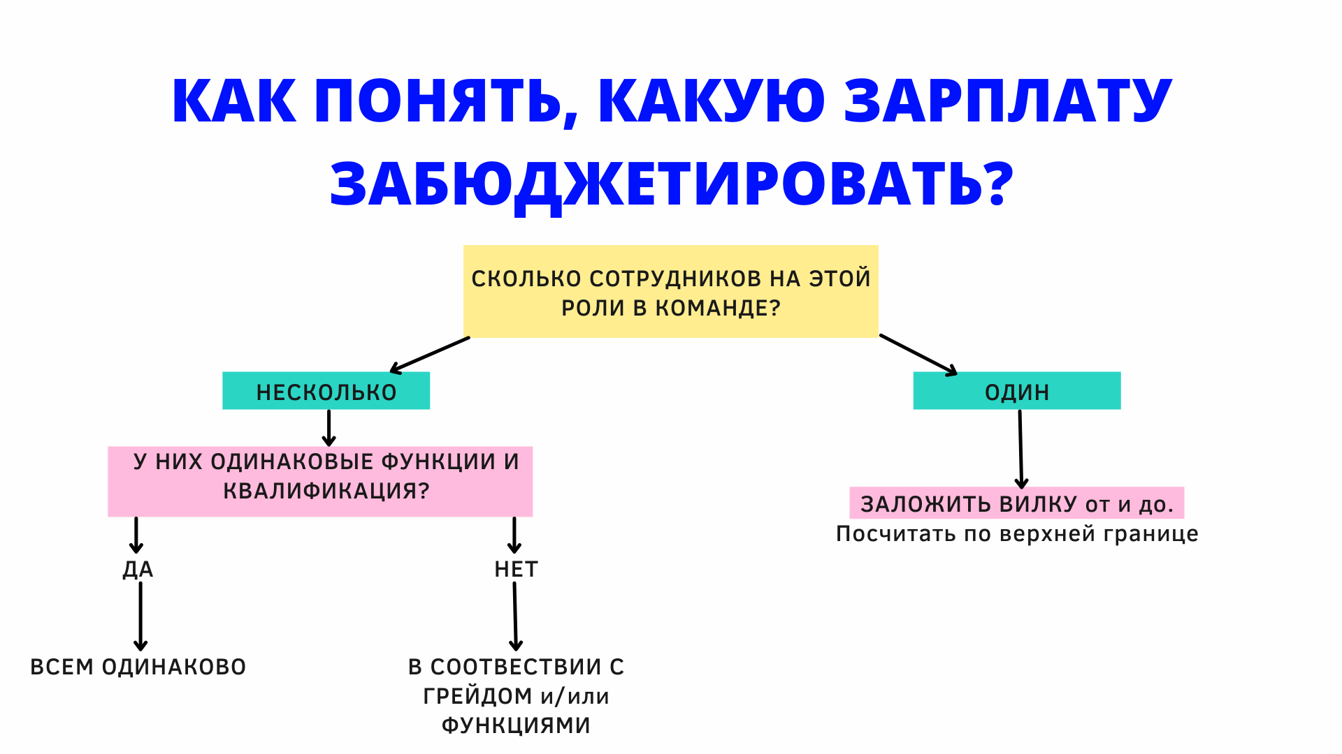 Модуль 1 выборы