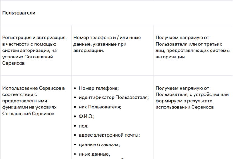 Wildberries добавил вход через государственную систему OneID в Узбекистане: что важно знать пользователям