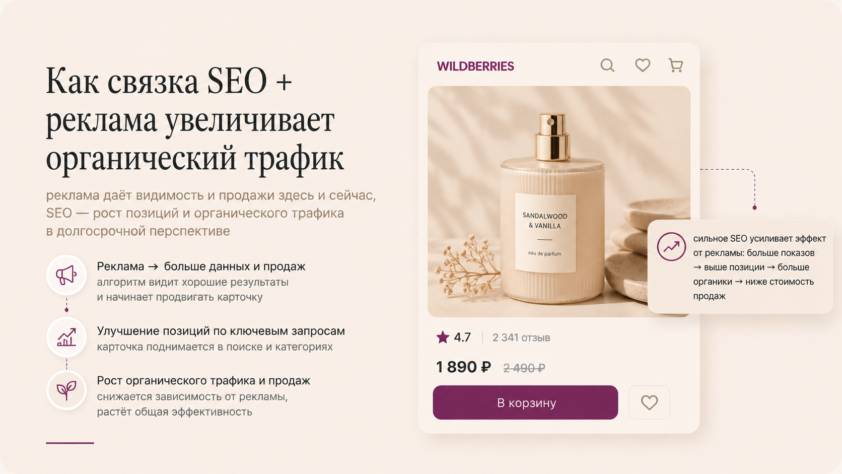 Как связка SEO + реклама увеличивает органический трафик