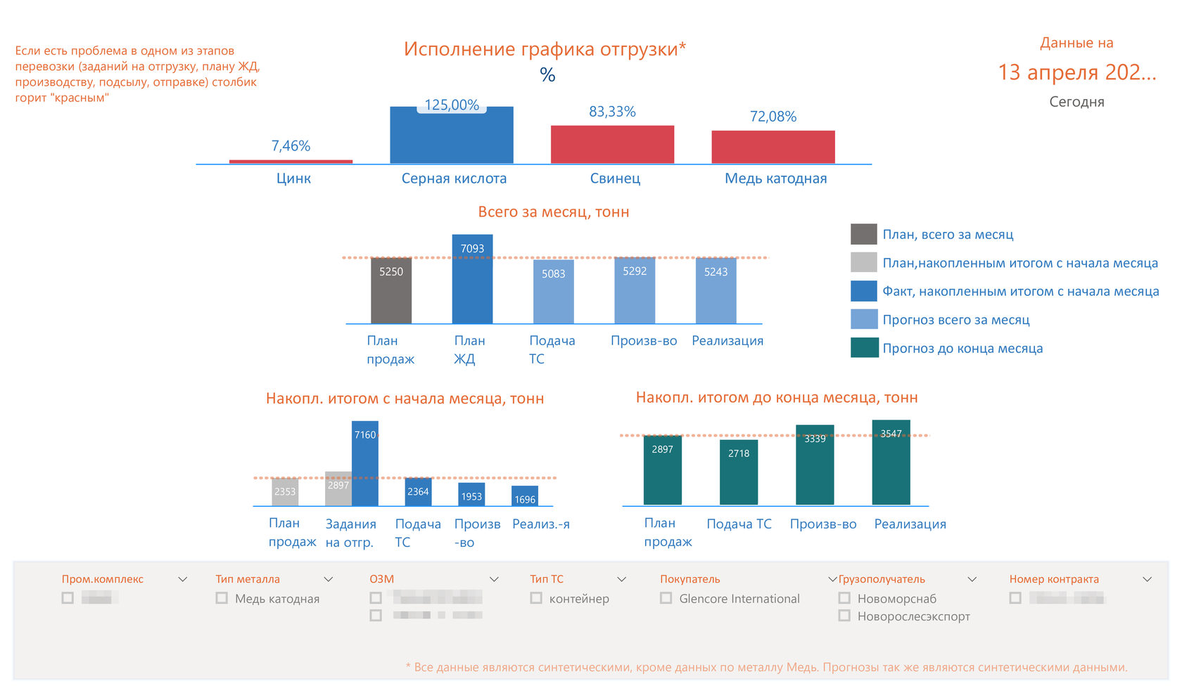 Каскадная диаграмма в power bi