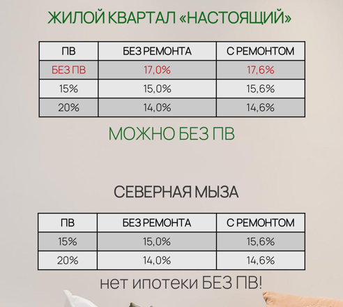 ЖК Северная Мыза