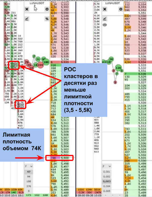 Анализ кластеров, применение кластерного анализа, пример кластерного анализа