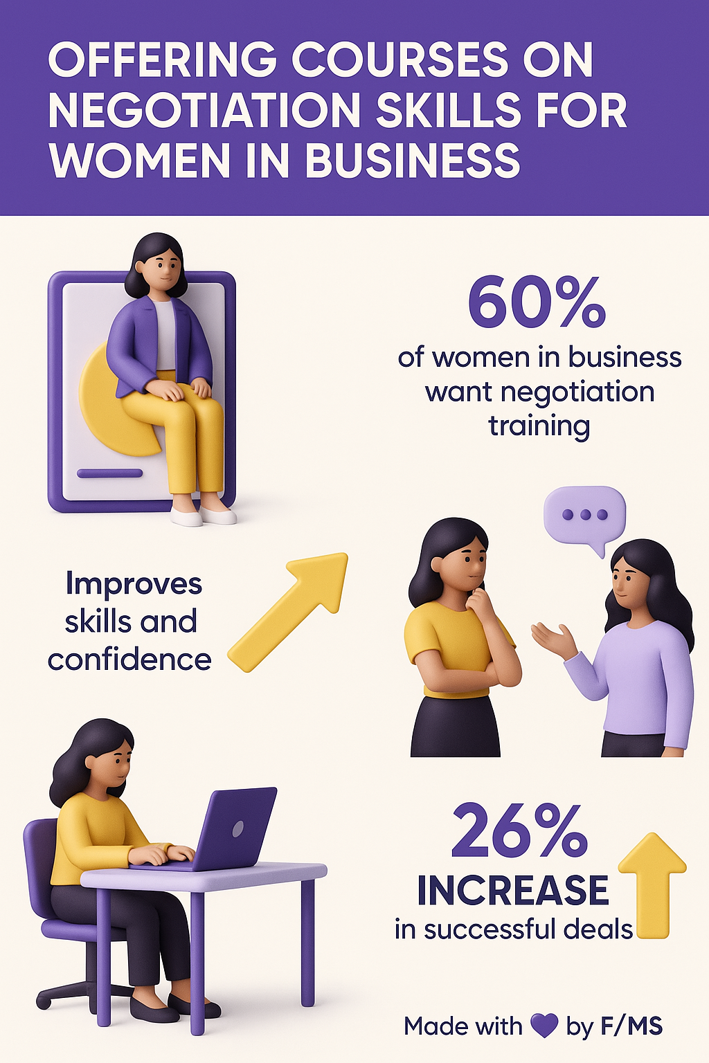 women-negotiation-skills-courses