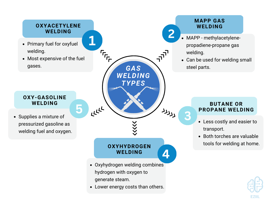 Gas Welding Types 101 (Oxyfuel, Acetylene)