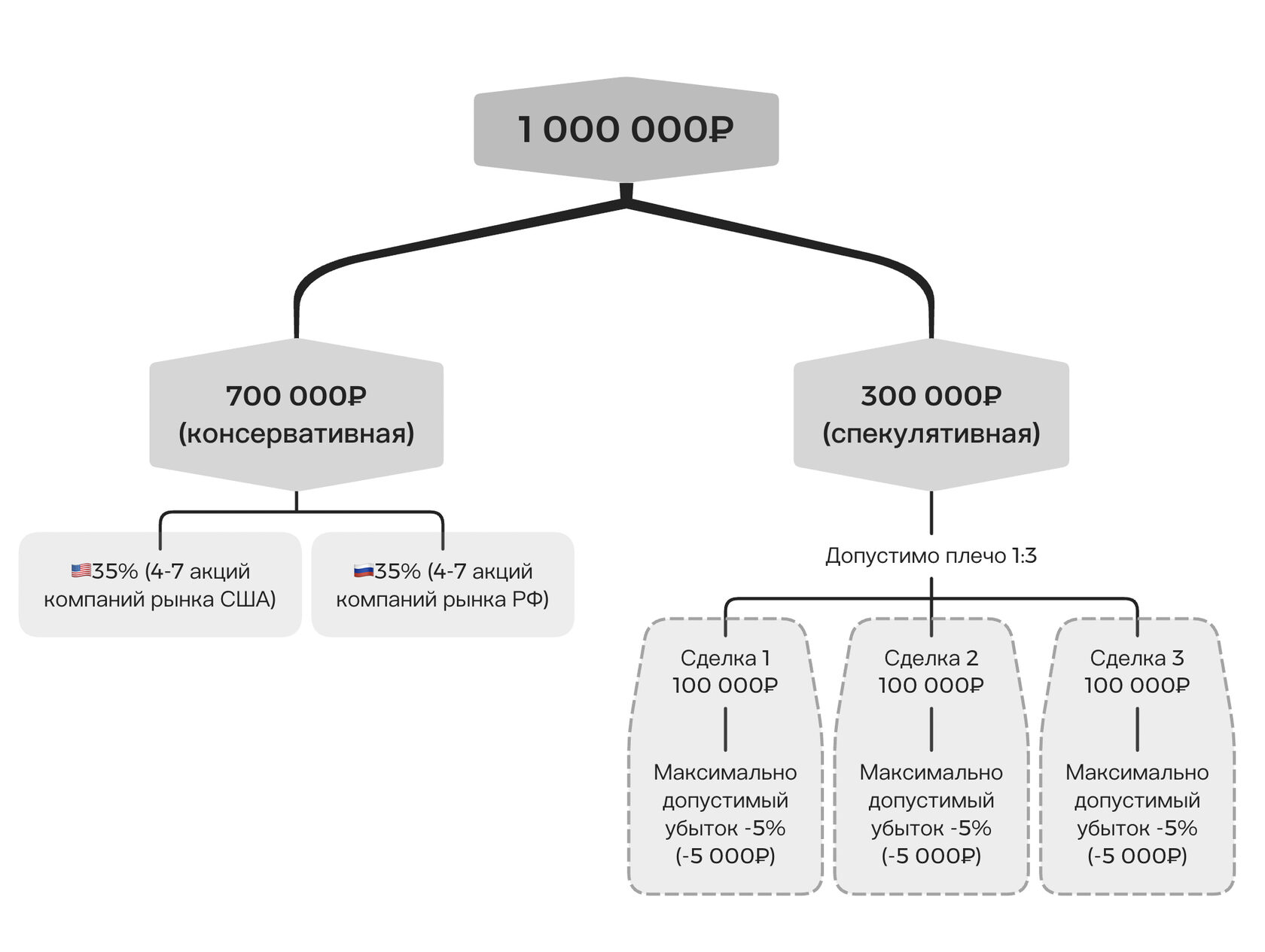 Простая наглядная схема определение