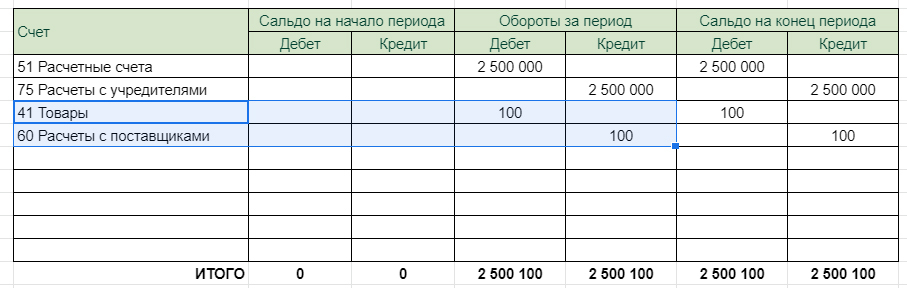 Как читать ОСВ