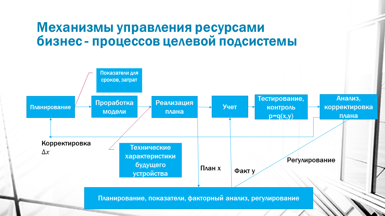 Международный проект пример