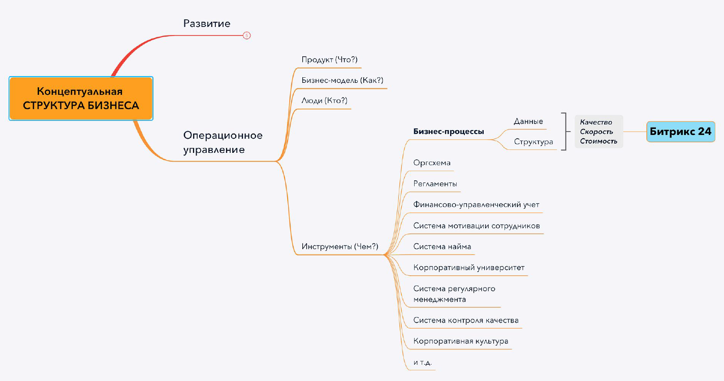 Как выбрать подрядчика по внедрению CRM-системы