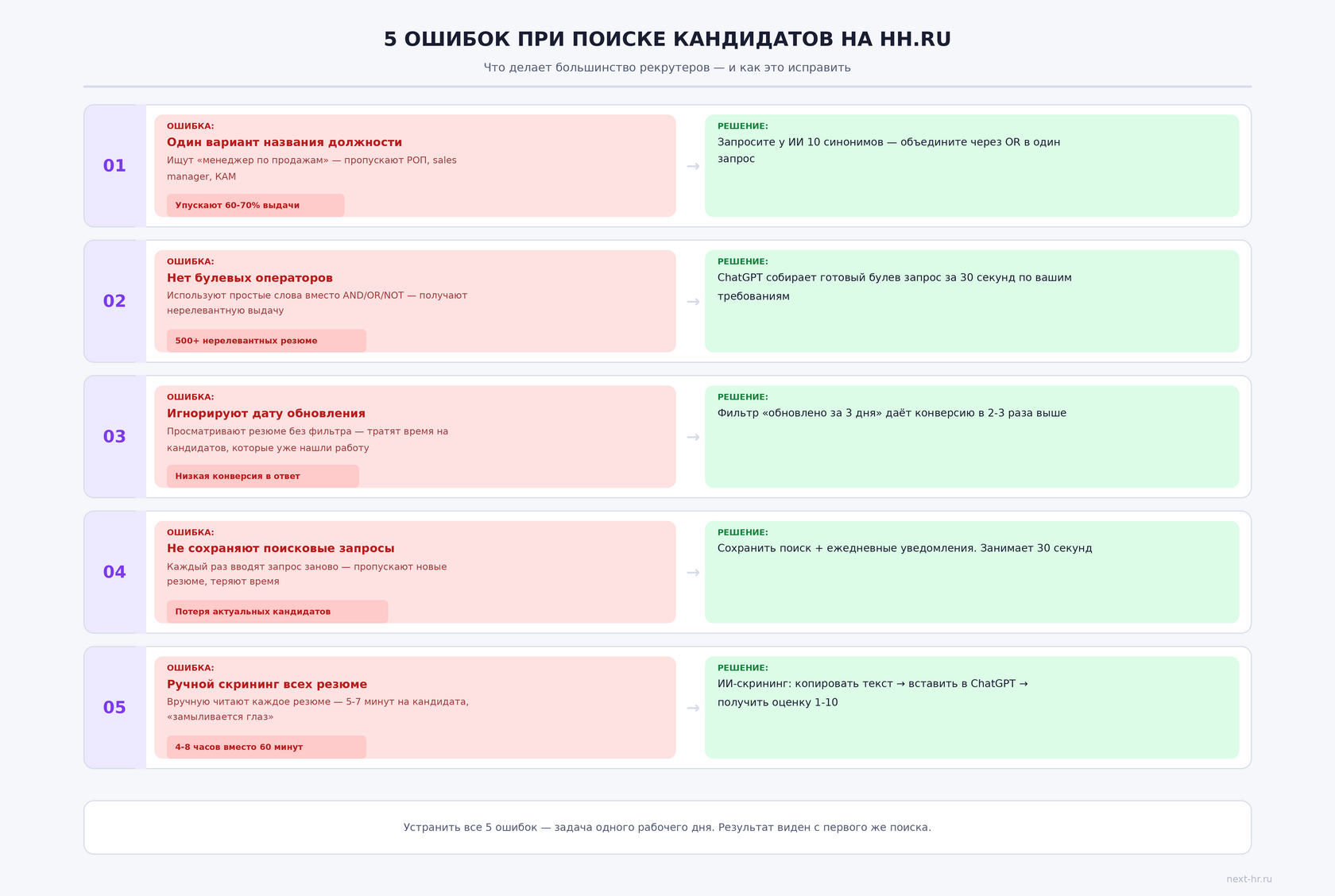 Интерфейс чат-ассистента с загруженным промптом для анализа резюме и требованиями вакансии
