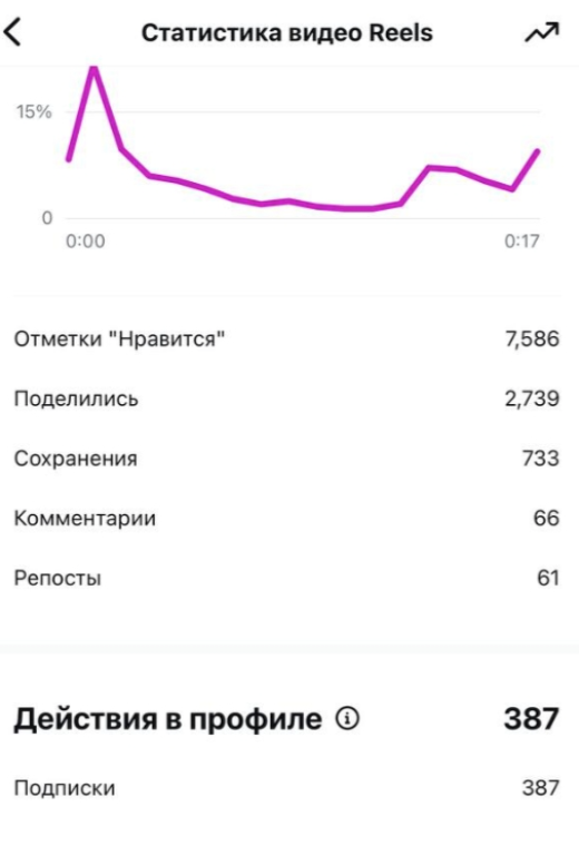 Фотография 2