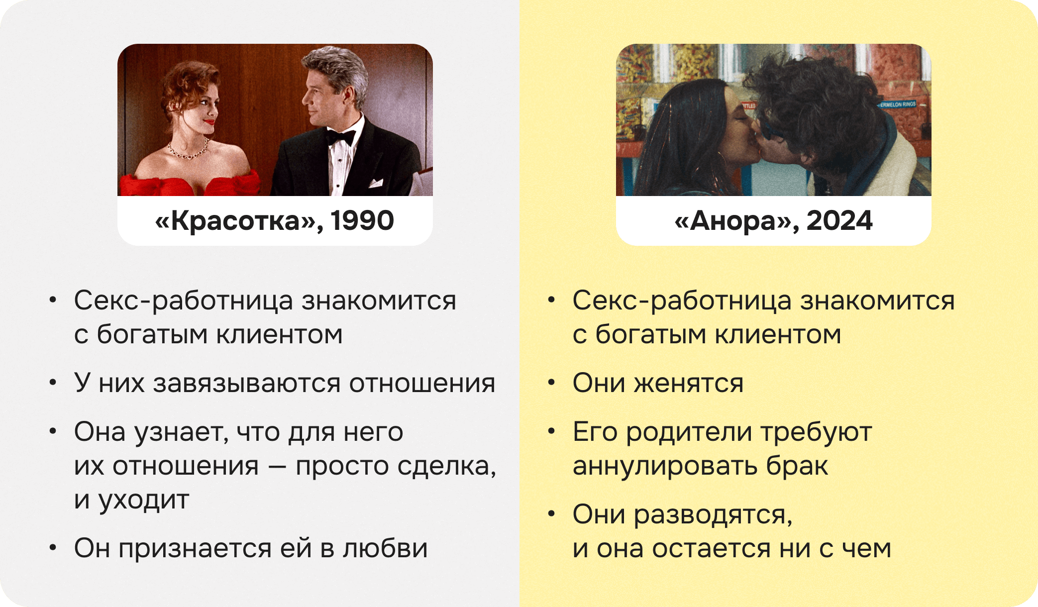 Сравнение «Аноры» и «Красотки»