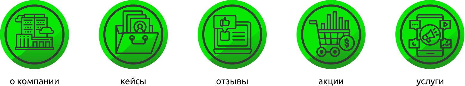 Визуальное оформление разделов в профиле — порядок, который помогает клиенту найти нужное за секунду