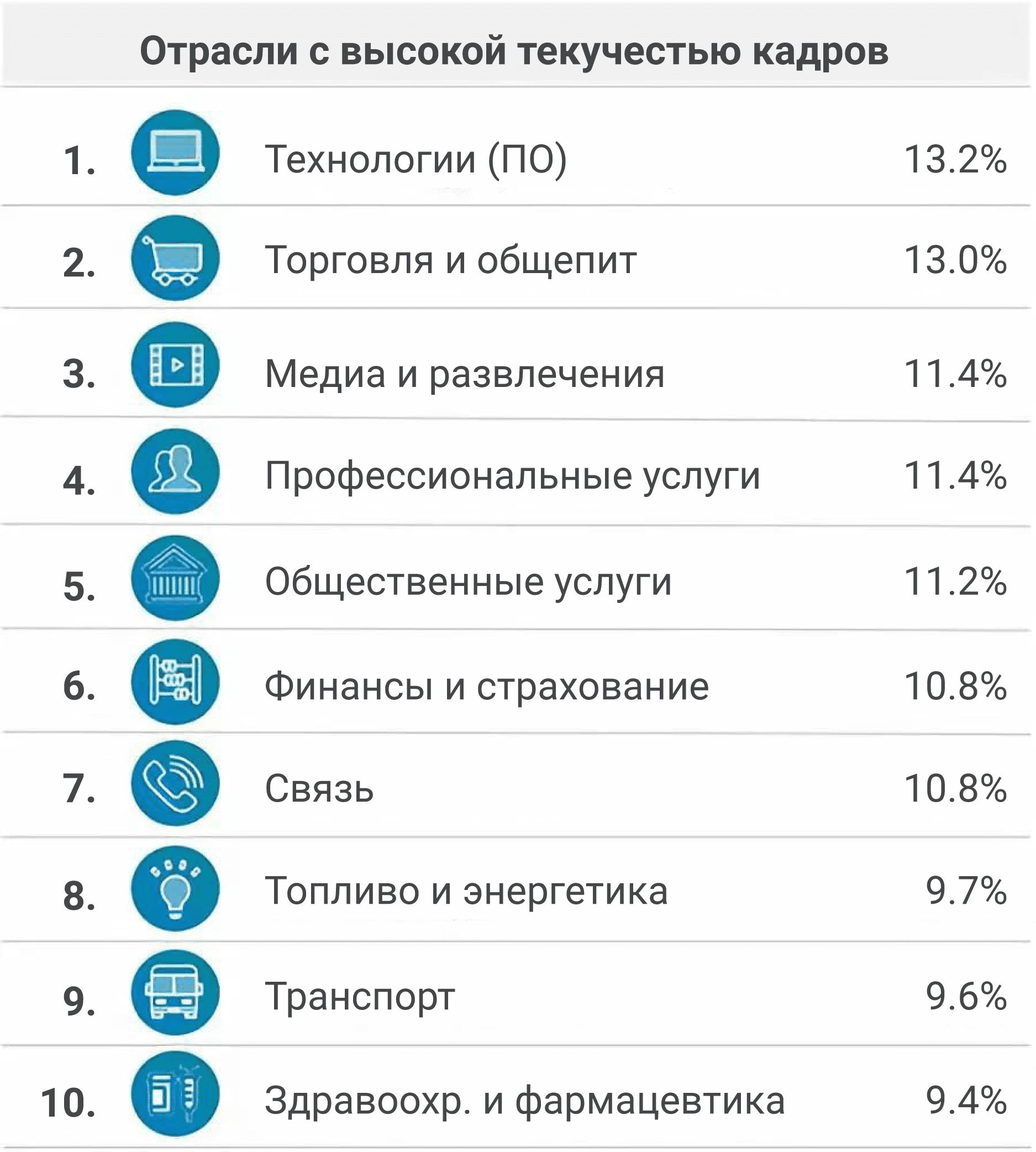 Как бороться с текучестью кадров? - CrocoTime