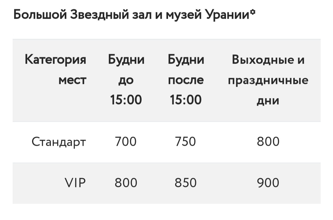 Льготы для посещения Московского планетария