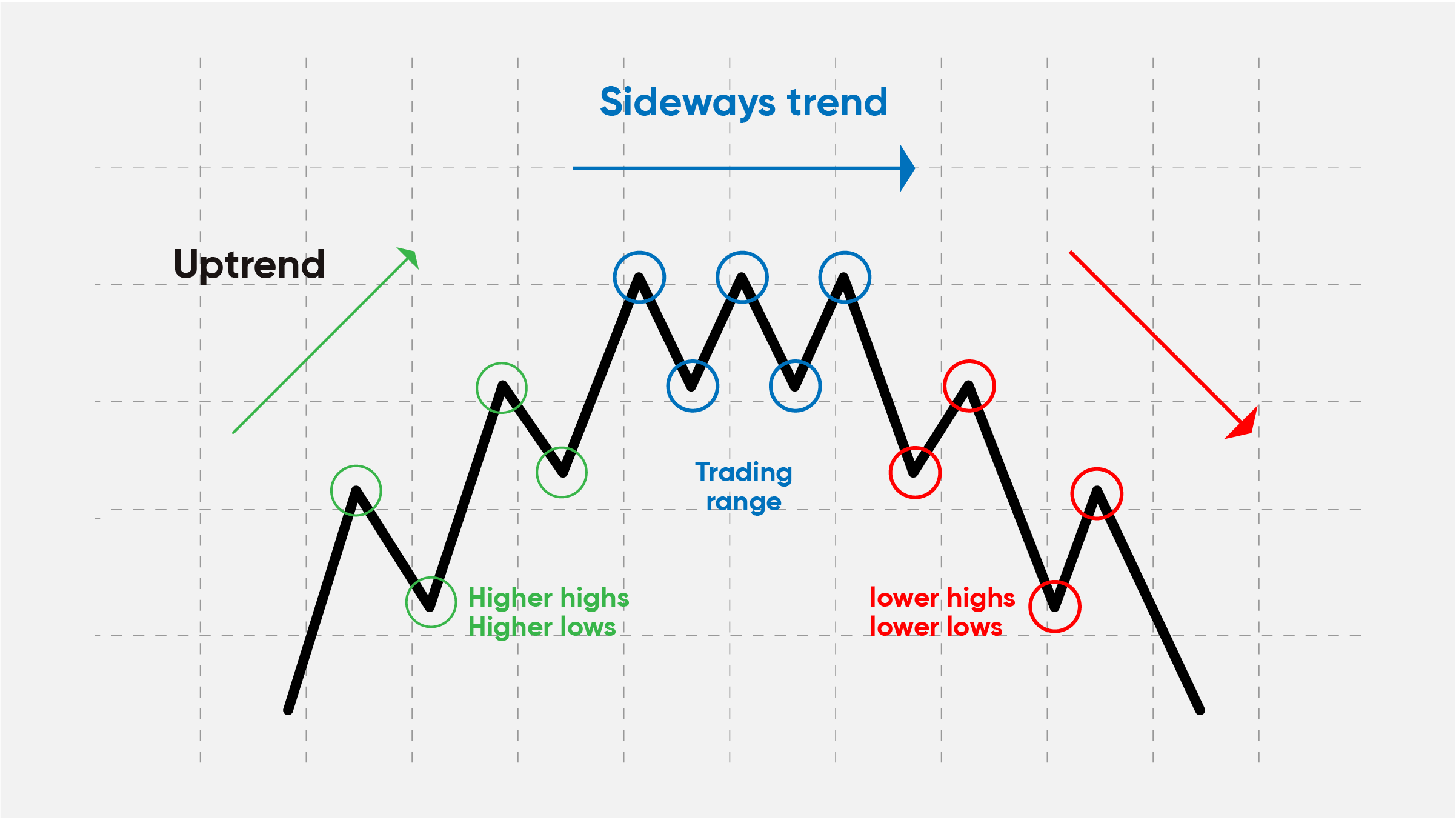 Psychology of the Market Cycles.