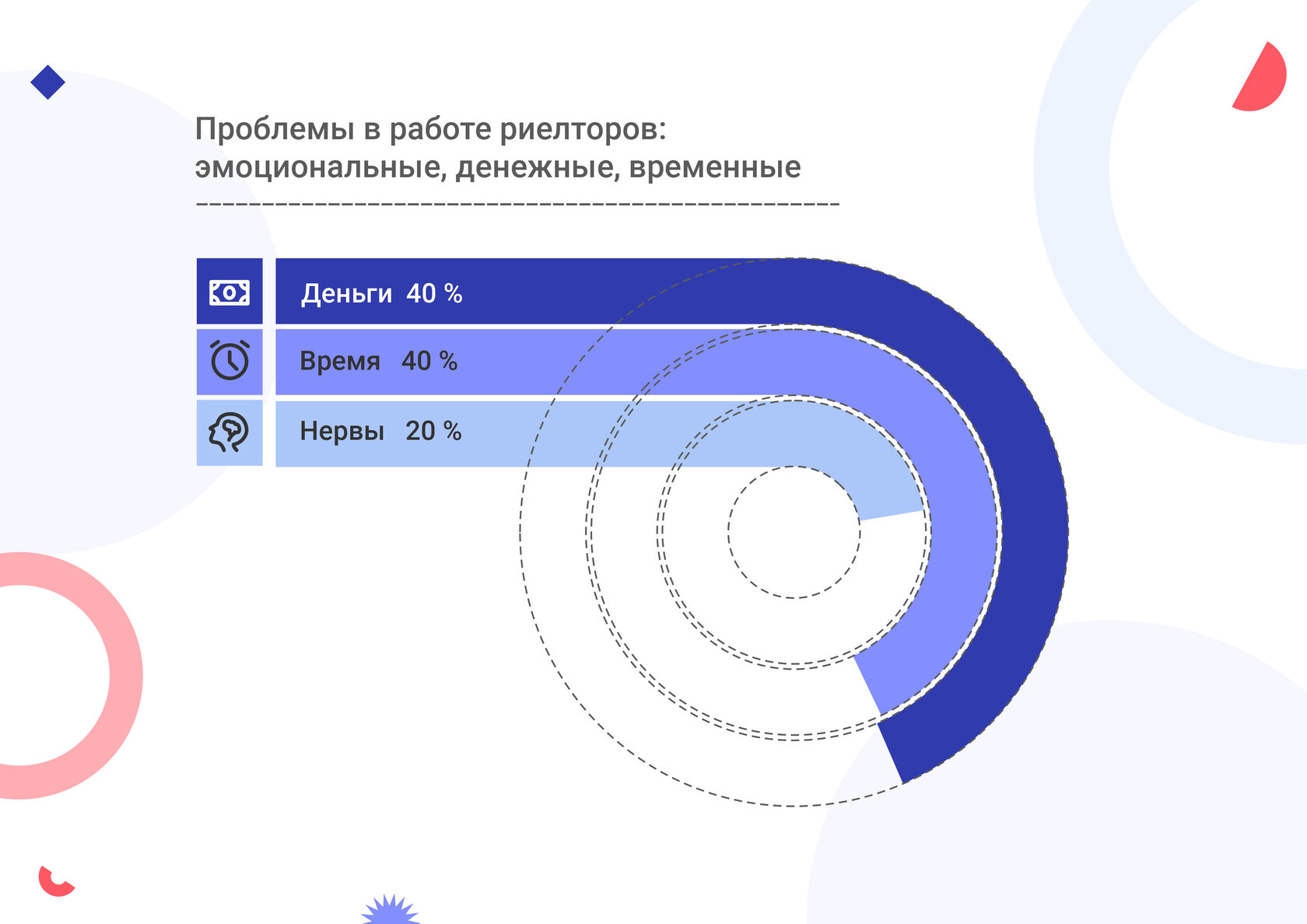 Какие проблемы риелторов и работающих с ними застройщиков может решить  автоматизация сделки. Исследование