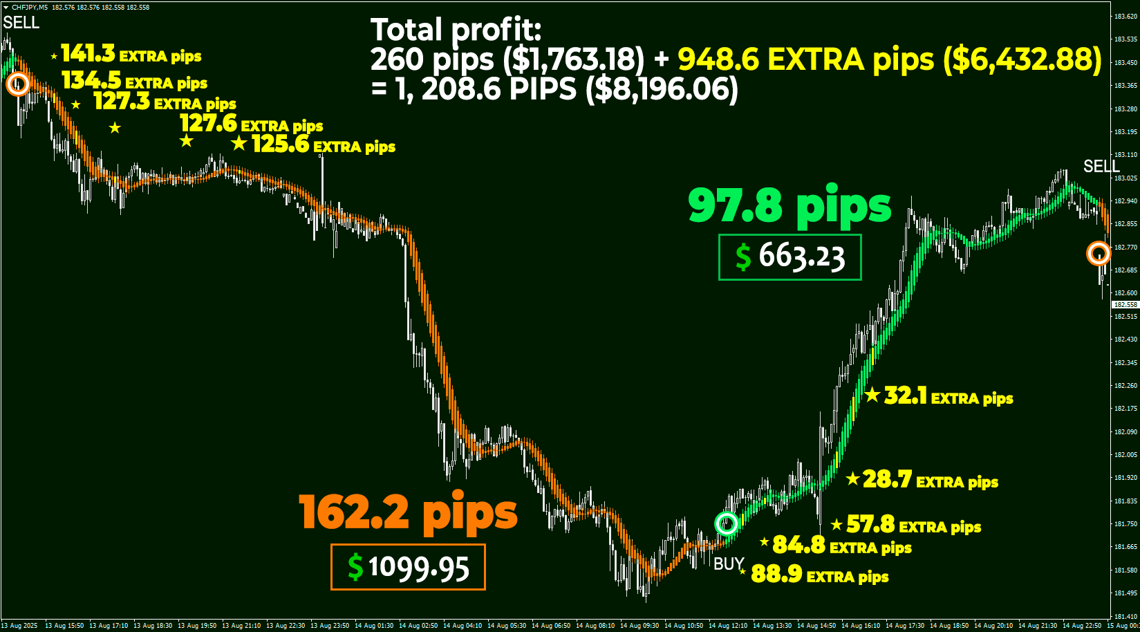Eagle Scalper The Main Page 2025