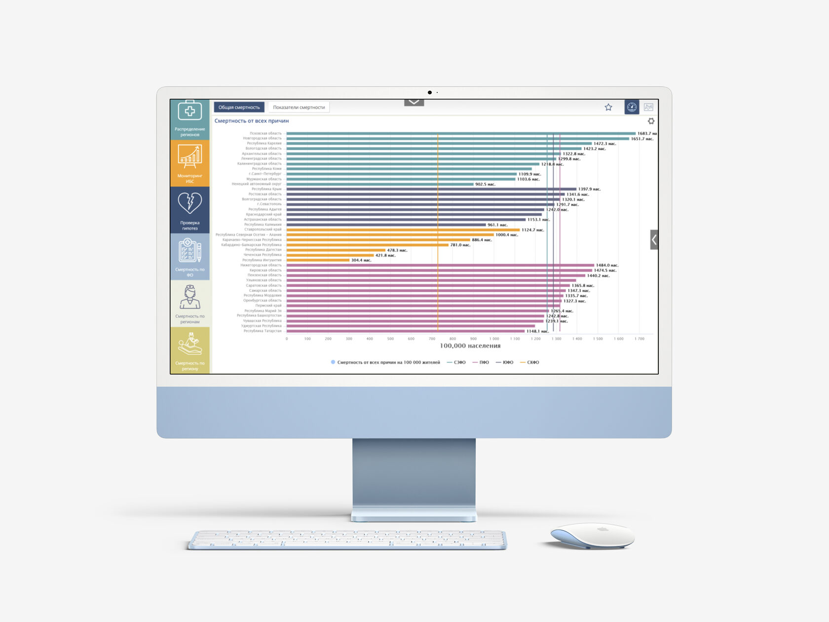 Российские BI-системы: отечественные аналоги Power BI, Tableau, Qlik для  бизнес-аналитики