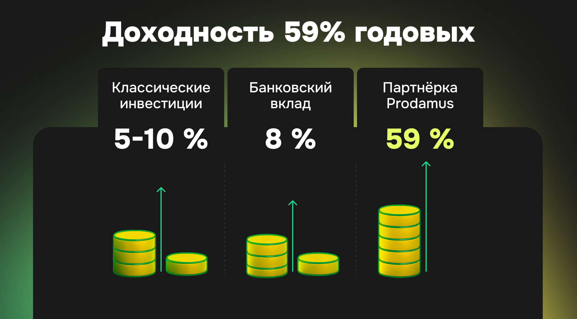 Инфографика: доходность Юлии Колесниковой от партнёрской программы Prodamus составила 59% годовых