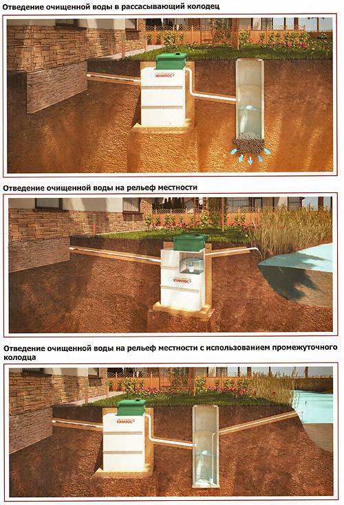 Юнилос септик схема