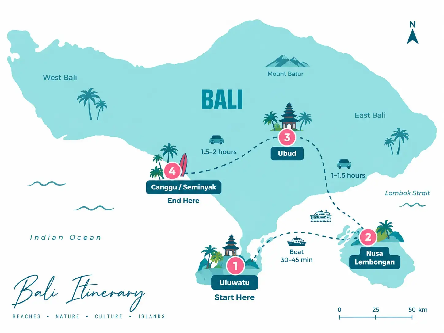 Bali Itinerary map showing Uluwatu, Nusa Lembongan, Ubud, and Canggu or Seminyak