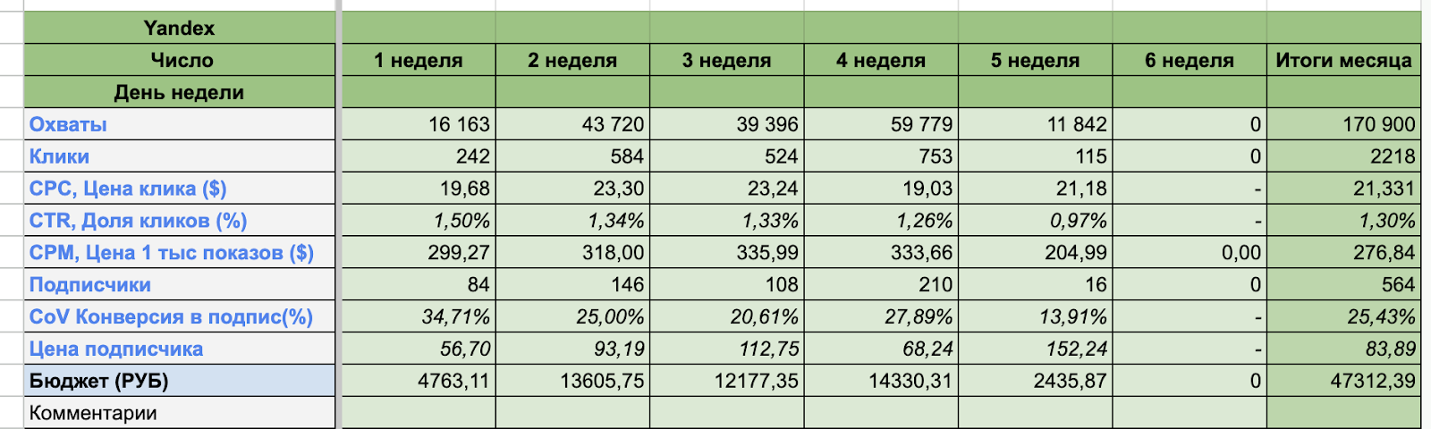 Дополнительная статистика