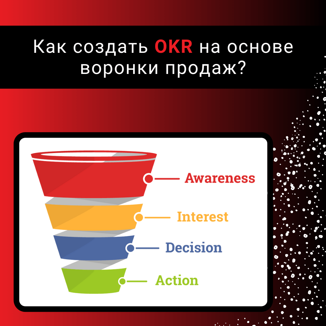 OKR и маркетинговая воронка продаж