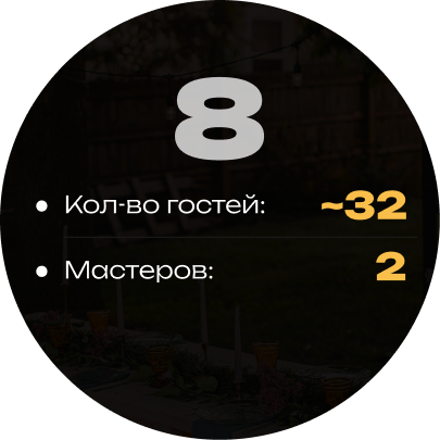 Кейтеринг на 8 кальянов