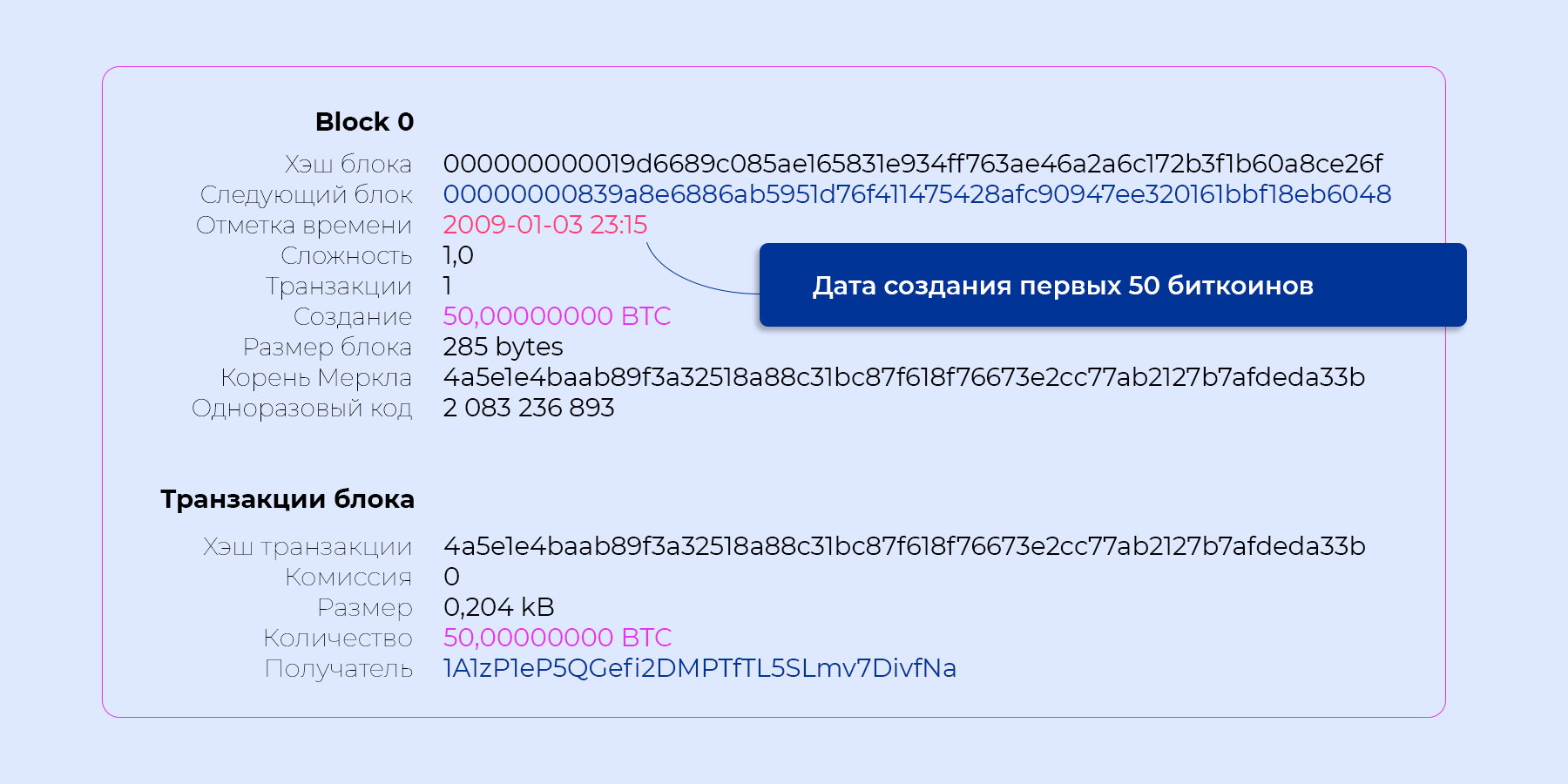 Стыдные вопросы про криптовалюту. Как она работает?