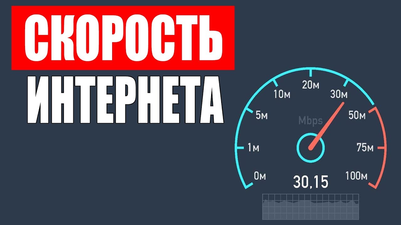 Скорость интернета